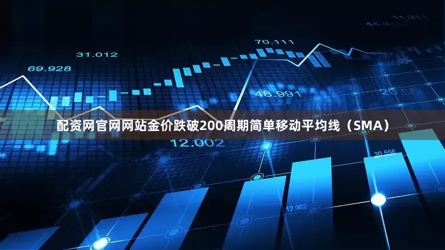 配资网官网网站金价跌破200周期简单移动平均线（SMA）